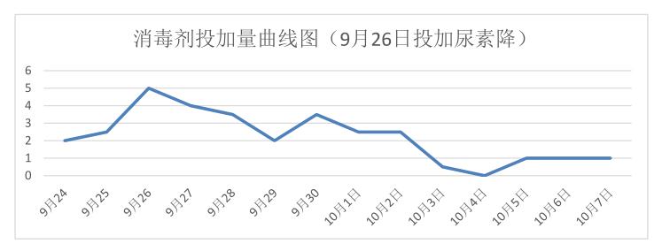泳池維護(hù),泳池藥劑,泳池打理,泳池水質(zhì)處理升級